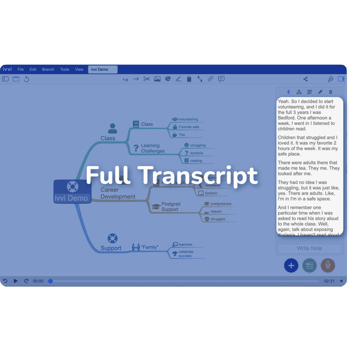 ivvi Notes full transcript displayed alongside a visual mind map