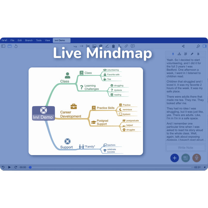 ivvi Notes live mind map created from recorded and transcribed content